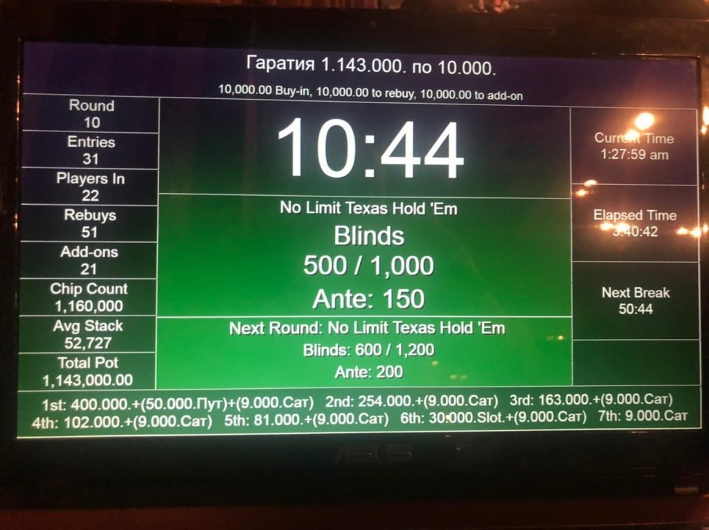 Покерные турниры в Казахстане