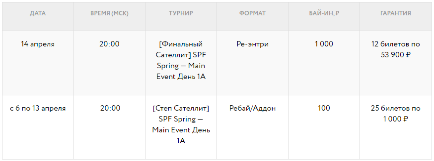 Онлайн-сателлиты в главный турнир Sochi Poker Festival Spring