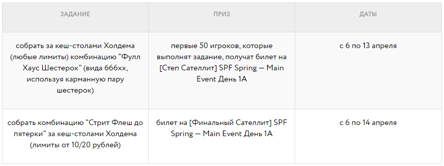 Сателлиты в главный турнир Sochi Poker Festival Spring