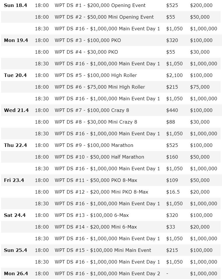 WPT Deepstacks London расписание