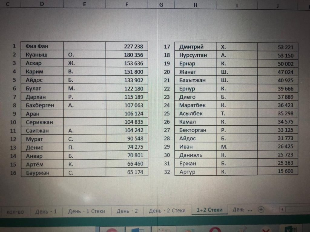 Чипкаунт Nauryz CUP 2021