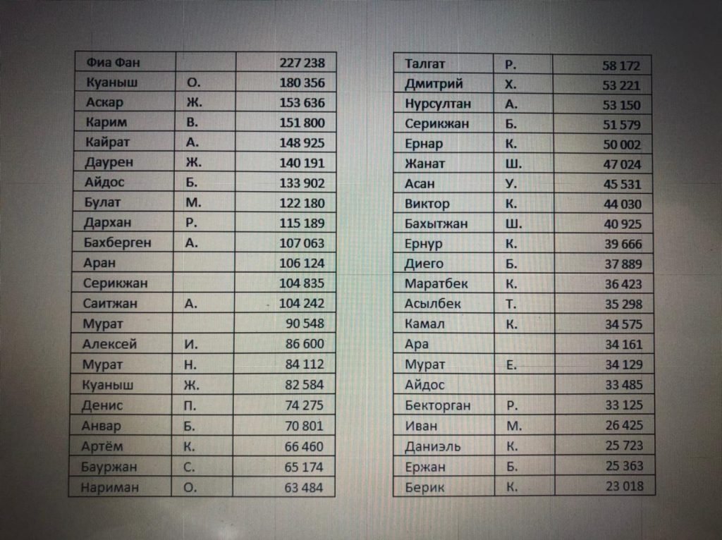 Чипкаунт трёх входных дней