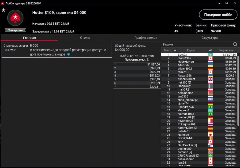Eset93 poker