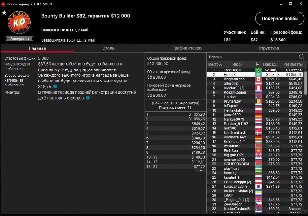 Eset93 pokerstars
