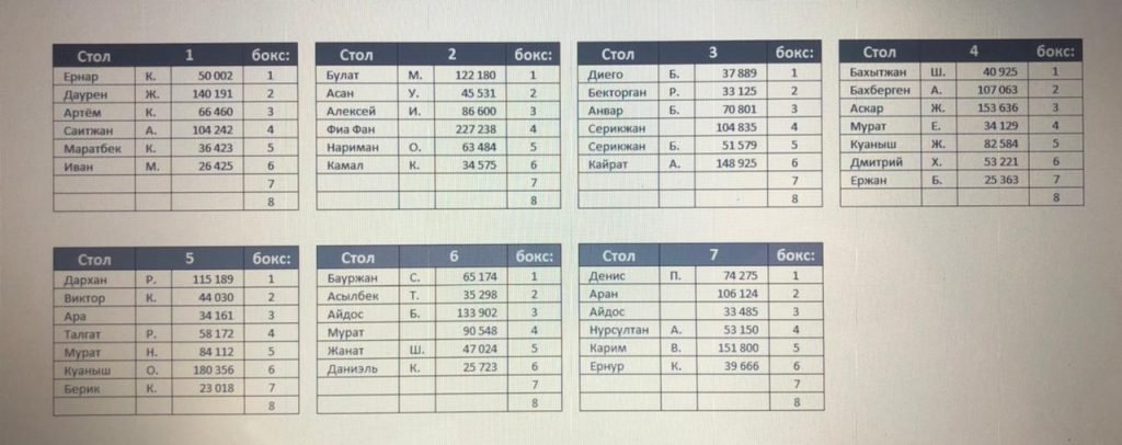 Рассадка на День-2