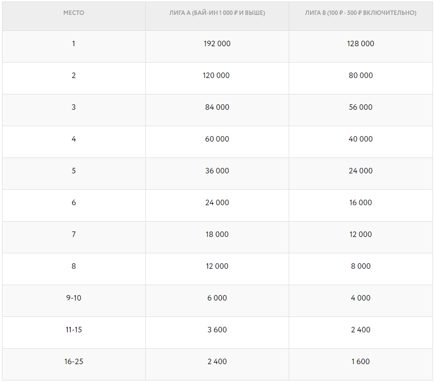 Рейк-гонка по Виндфоллам