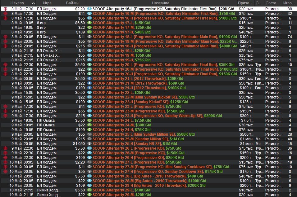 SCOOP Afterparty расписание