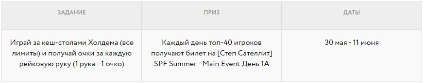 Sochi Poker Festival - Задания