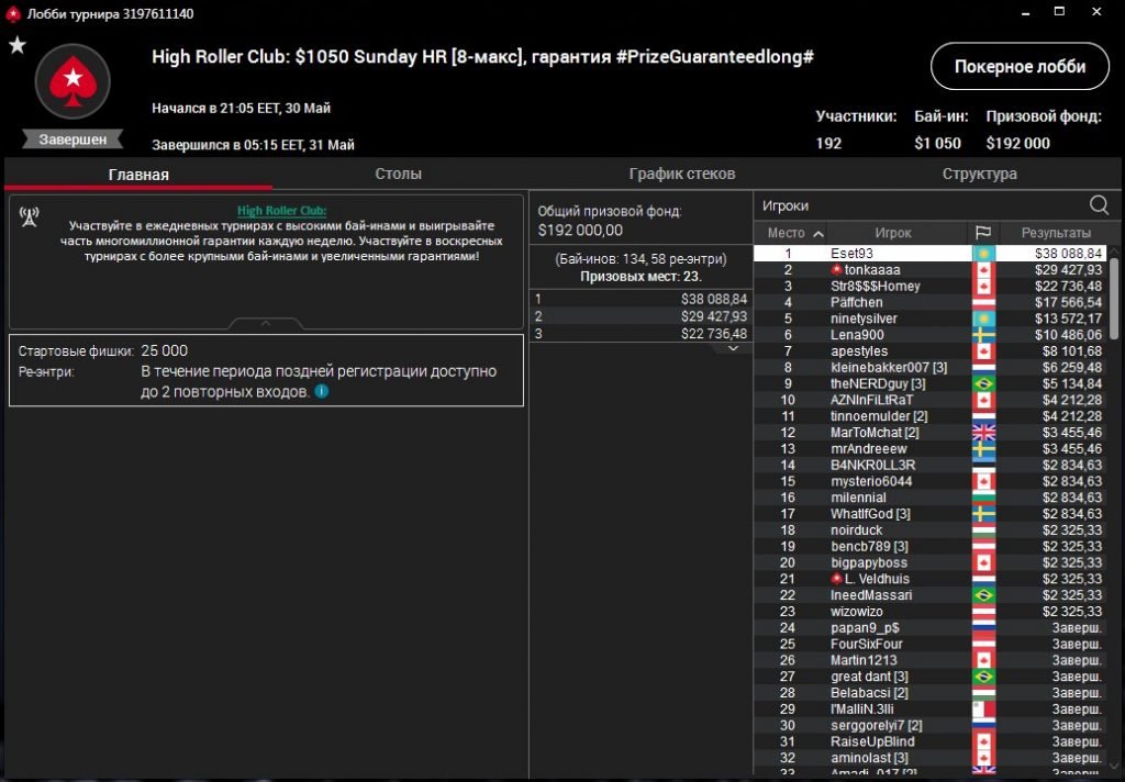 “Eset93” выиграл Хайроллер, “ninetysilver” стал 5-м ($38К и $13,5К)
