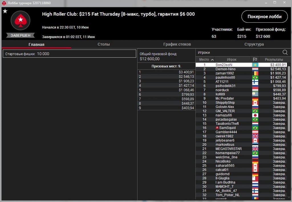 “Son23soN” выиграл Хайроллер ($3,4К)