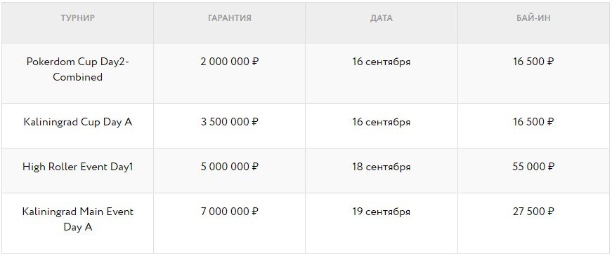 Расписание целевых турниров