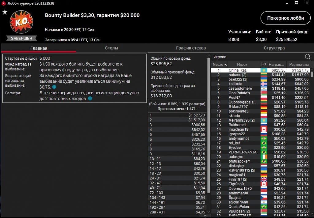 “China_kaz” выиграл Bounty Builder ($2,3K)