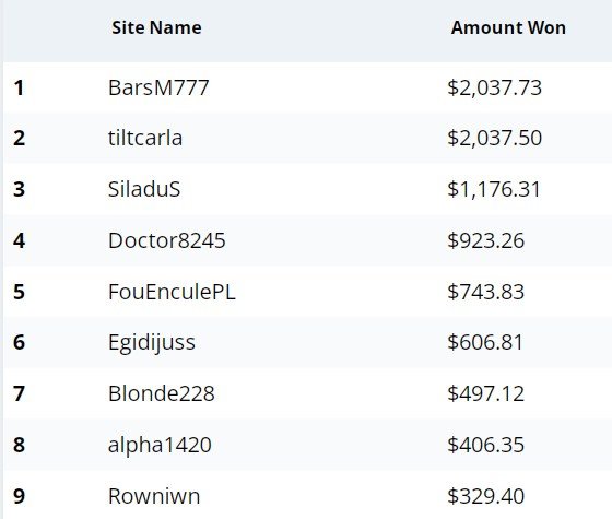 “BarsM777” выиграл сайд-ивент The Big 20 Rewind