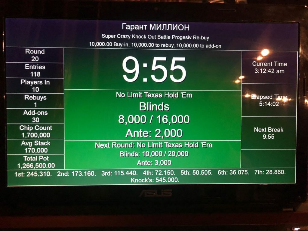 Результаты турнира