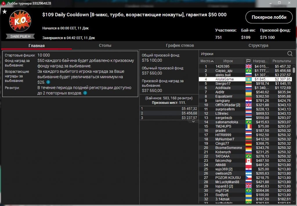 AkulaGame pokerstars