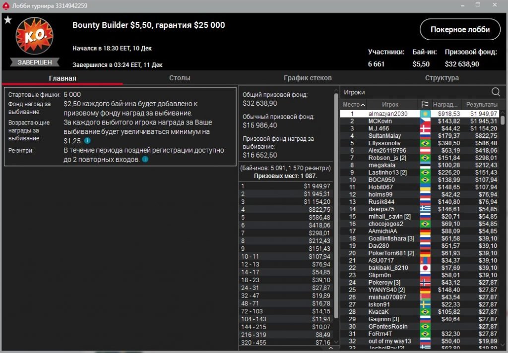 “almazyan2030” выиграл Bounty Builder ($2,9K)