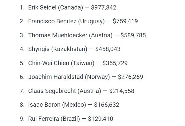 “3DTemujiN” занял 4 место в WSOP Online ($458К)