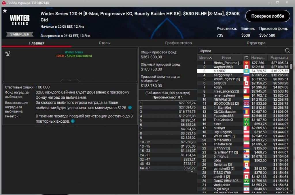 “a.adil87” занял 3 место в Winter Series ($21K)