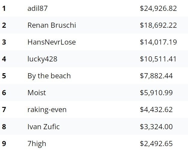 “adil87” выиграл турнир WSOPC ($25К)