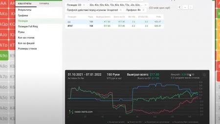 Как выигрывать в покере? #1 Префлоп