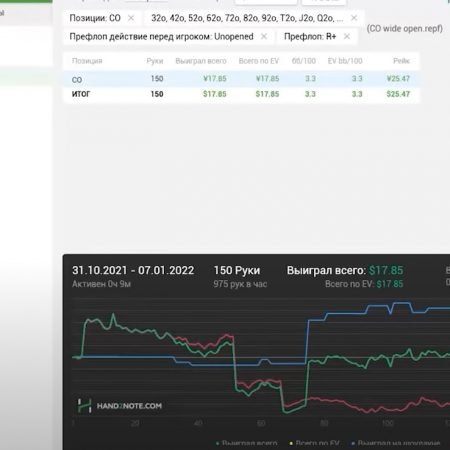 Как выигрывать в покере? #1 Префлоп