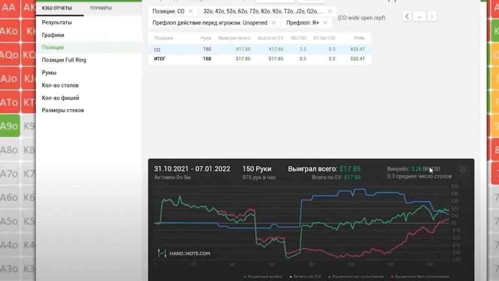 Как выигрывать в покере? #1 Префлоп